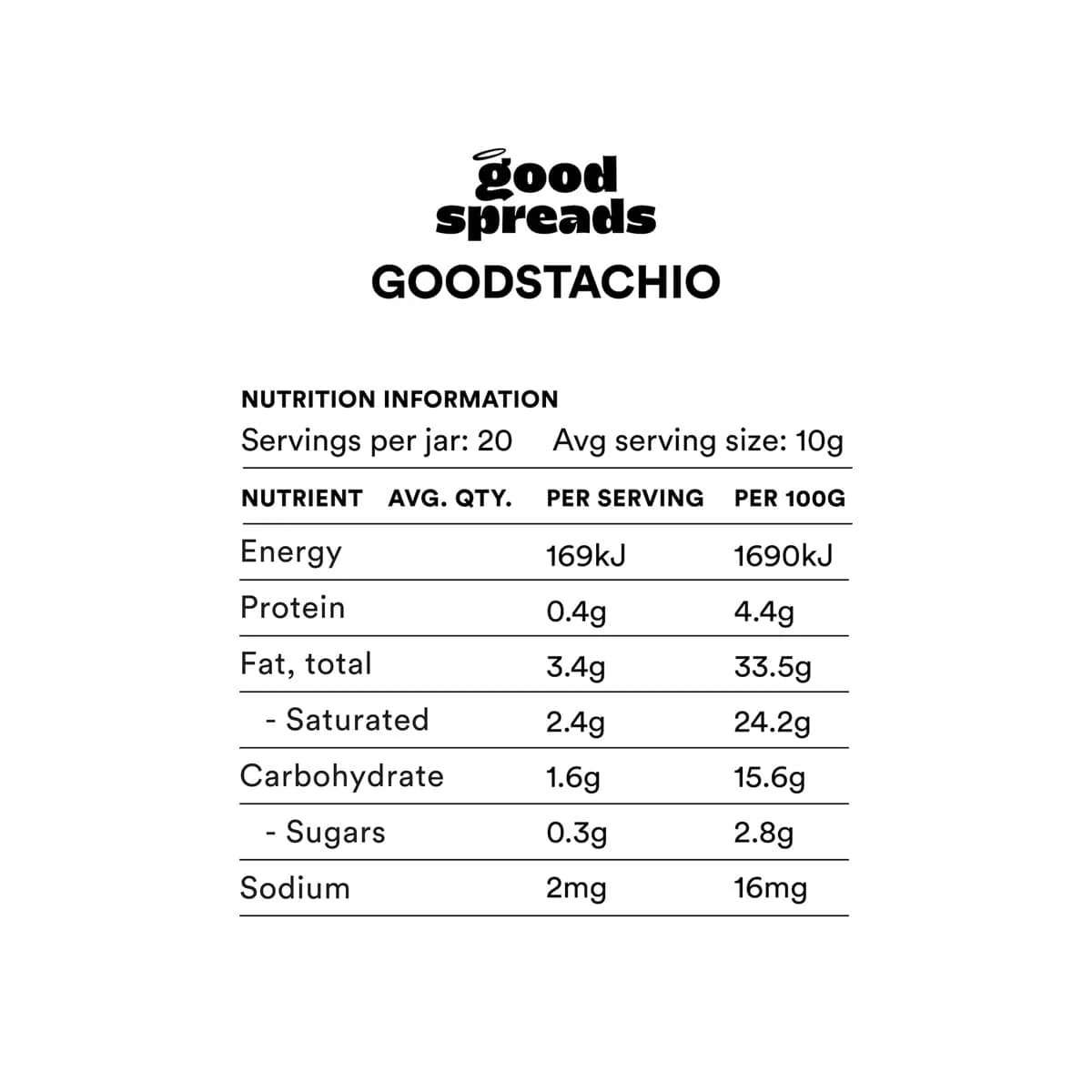 Goodstachio Spread - Image 5