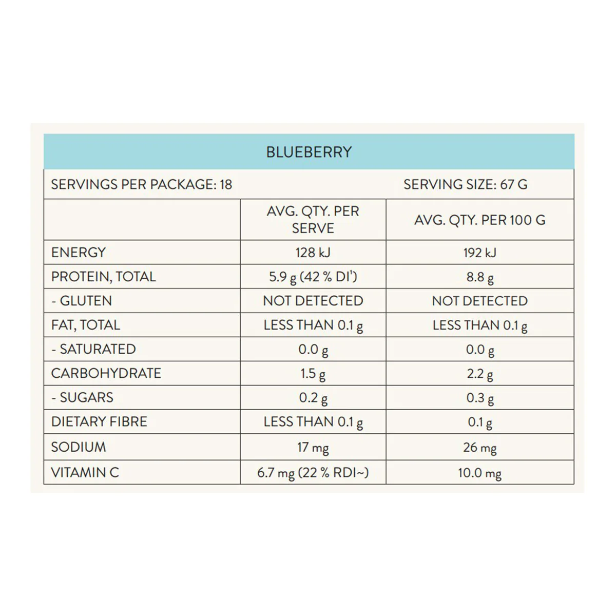 Gutsy Gummies - Blueberry - Image 3