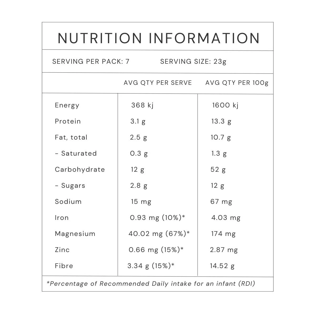 NutriDense Baby Cereal - Image 4