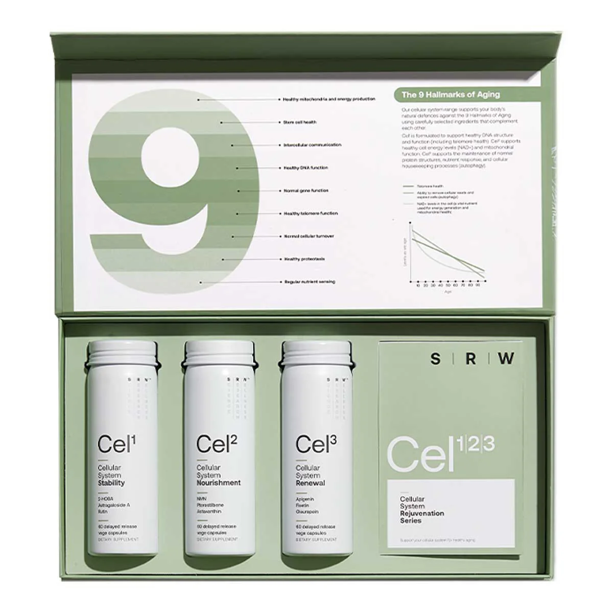 CEL123 - Cellular System Rejuvenation Series - Image 2