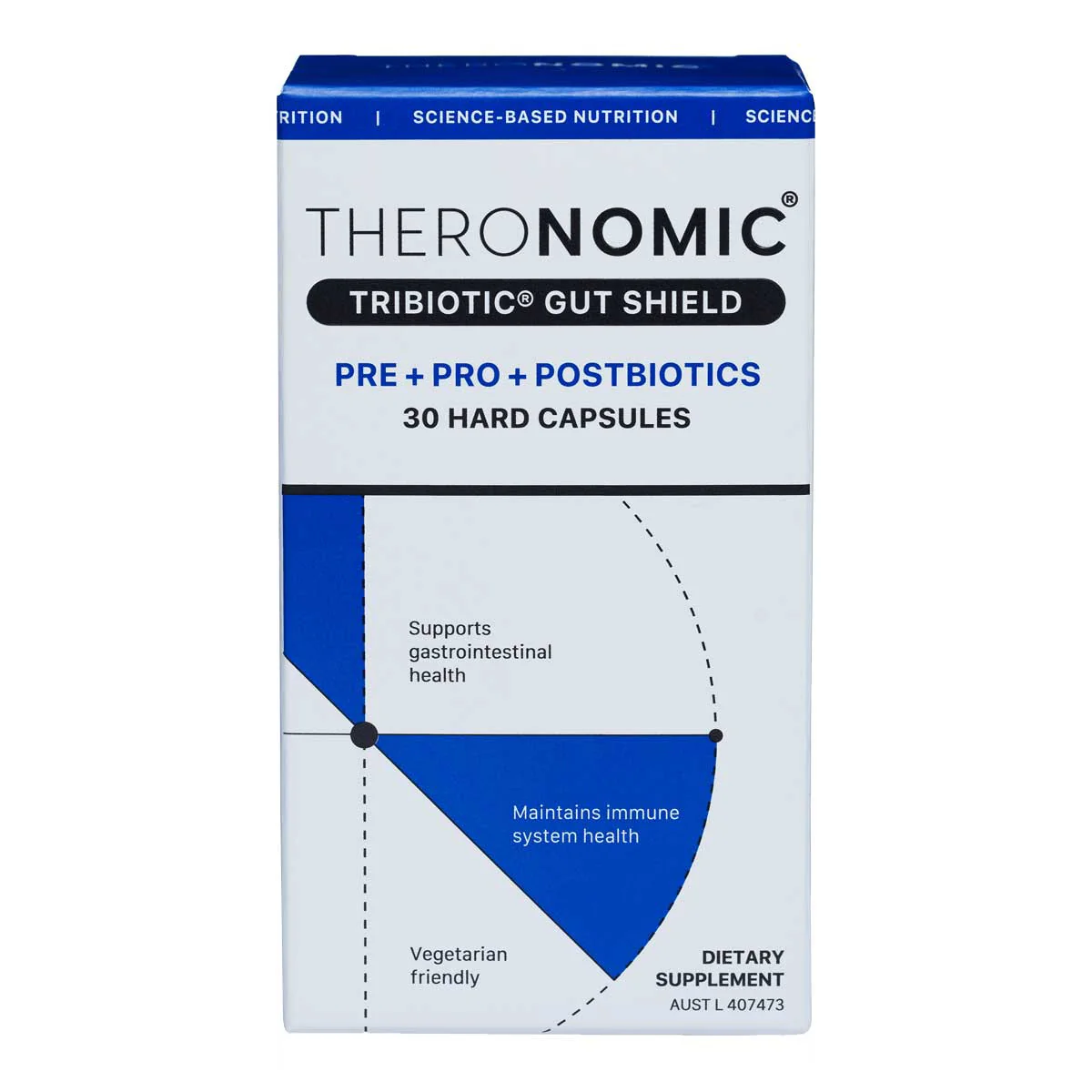 Tribiotic Gut Shield - Image 4